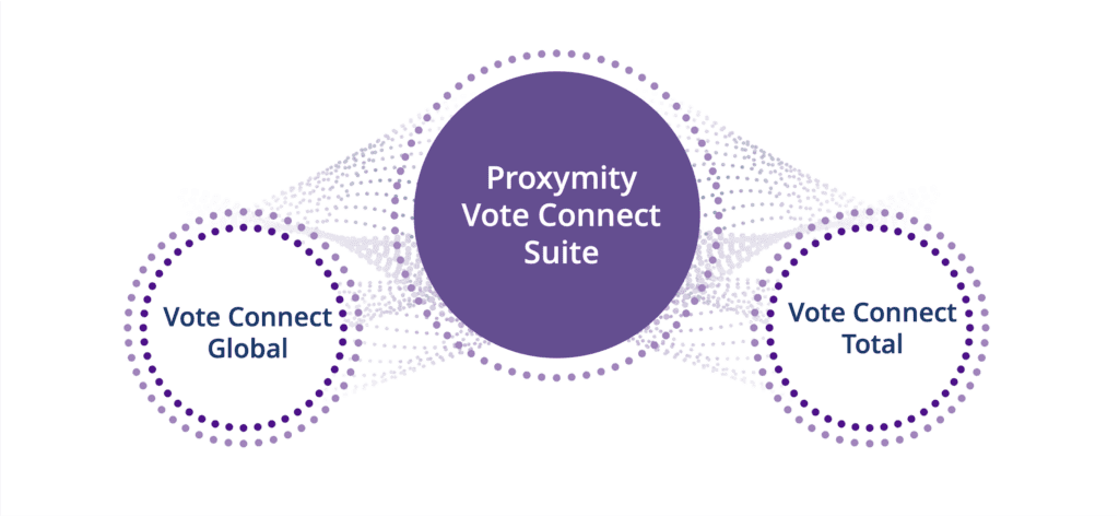 Proxymity Vote Connect Suite