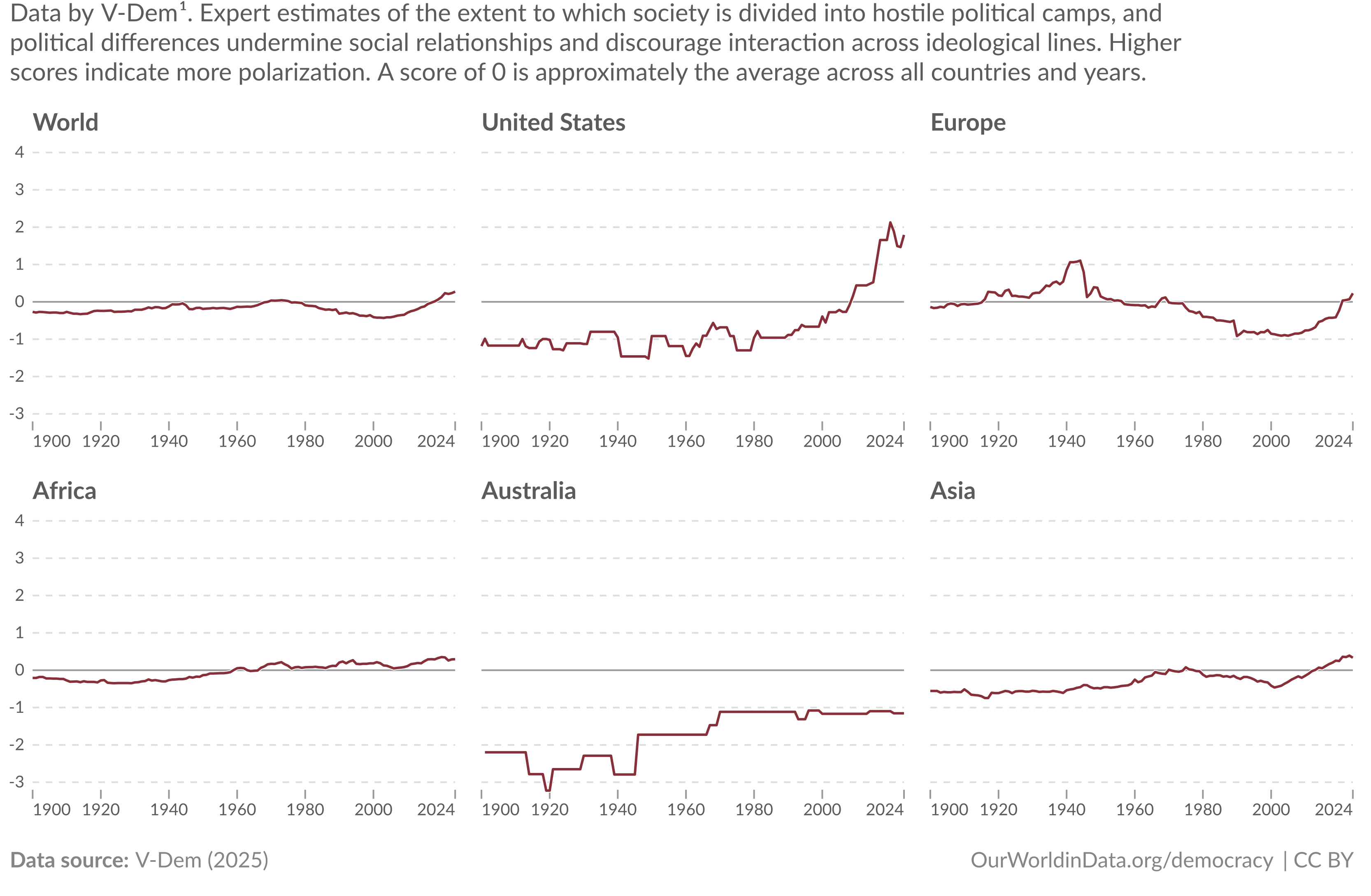 Changing political landscape and polarisation will influence governance practices
