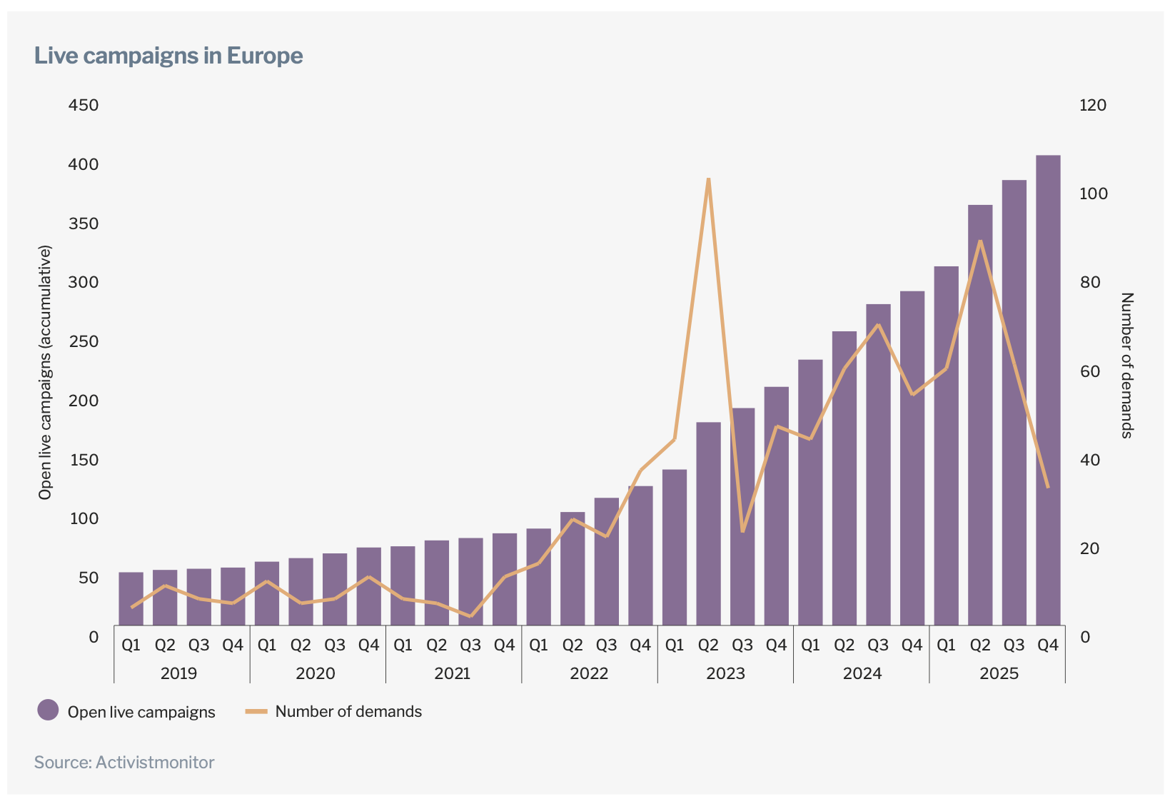 Skadden’s Activist Investing in Europe 2026 report