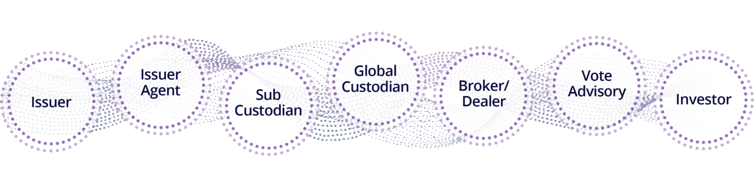 Chain of custody Proxymity services