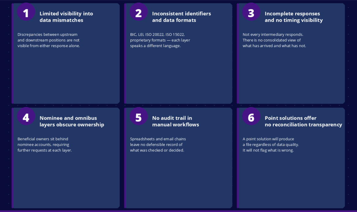 Six real challenges to complying with MiKaDiv